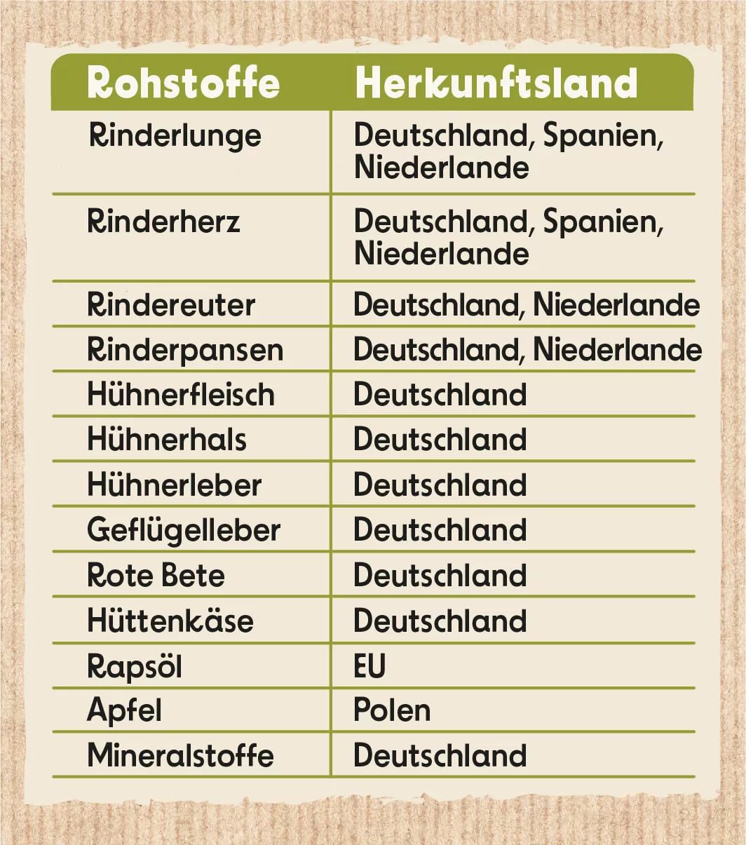 NP_Rohstoff_Nassfutter_Hund_Teaser NP_Rohstoff_Nassfutter_Hund_Teaser