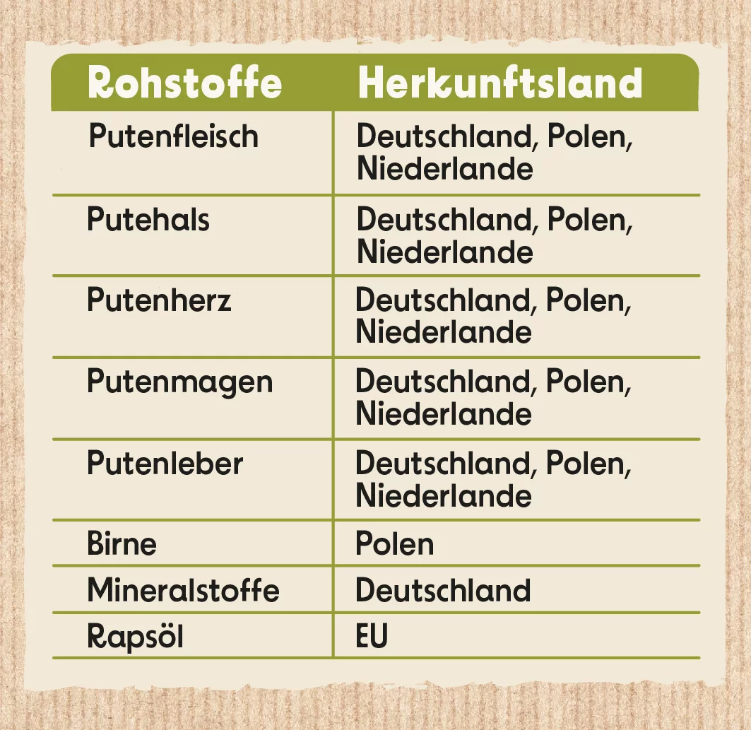 NP_Rohstoff_Nassfutter_Katze_Teaser. NP_Rohstoff_Nassfutter_Katze_Teaser.